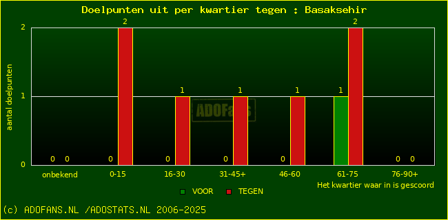 winst gelijk verlies piechart