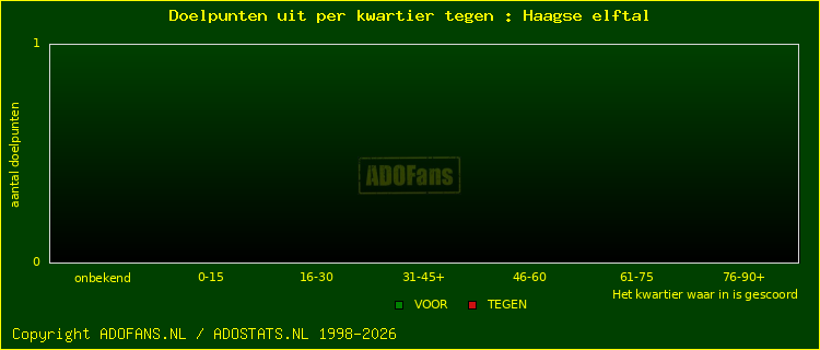 winst gelijk verlies piechart
