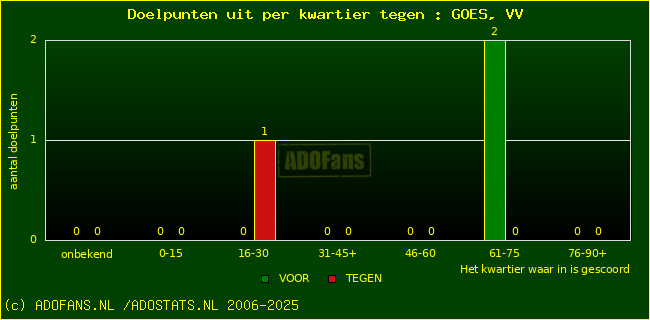 winst gelijk verlies piechart