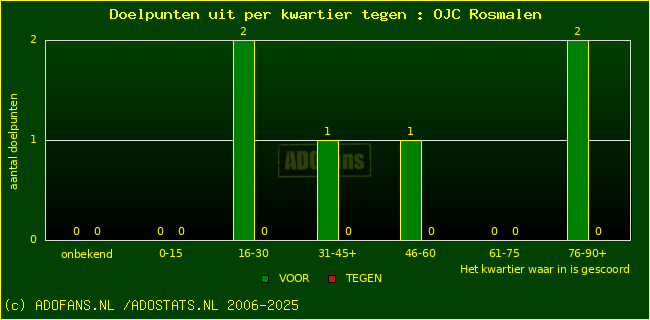 winst gelijk verlies piechart