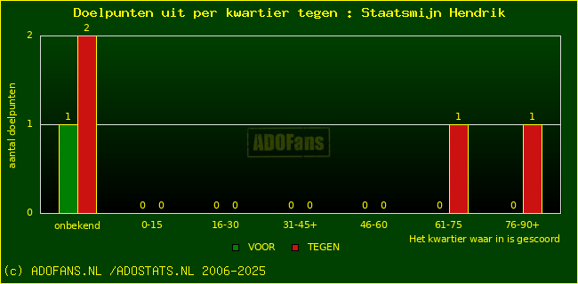 winst gelijk verlies piechart