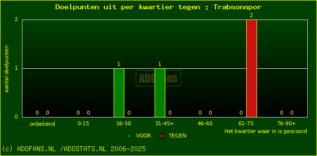 winst gelijk verlies piechart