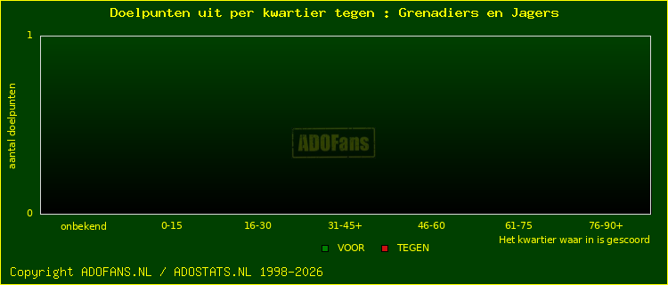 winst gelijk verlies piechart