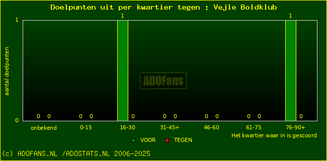 winst gelijk verlies piechart