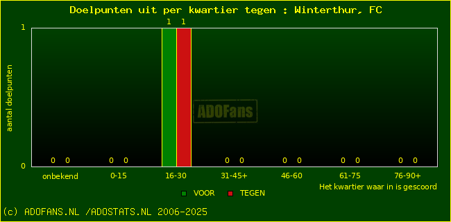 winst gelijk verlies piechart