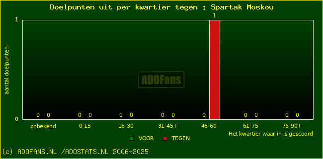 winst gelijk verlies piechart