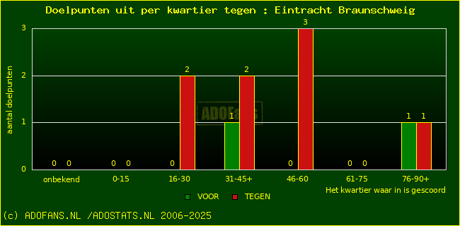 winst gelijk verlies piechart