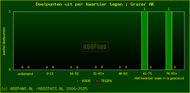 winst gelijk verlies piechart