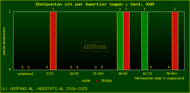 winst gelijk verlies piechart
