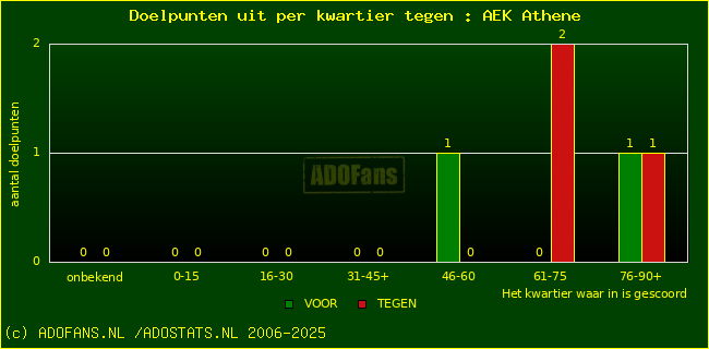 winst gelijk verlies piechart