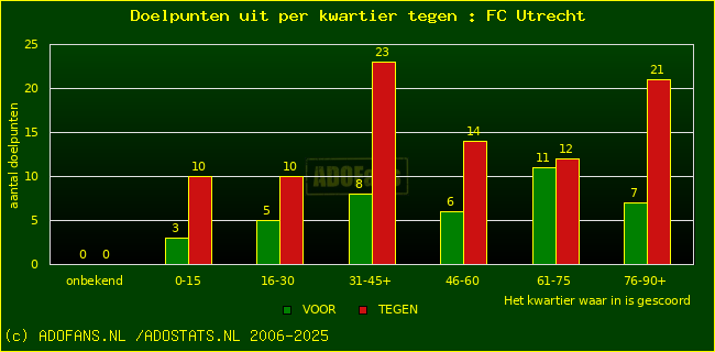 winst gelijk verlies piechart