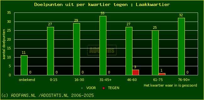 winst gelijk verlies piechart