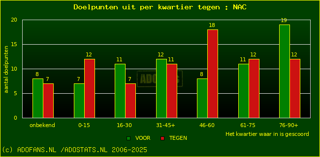 winst gelijk verlies piechart