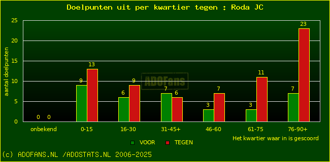 winst gelijk verlies piechart