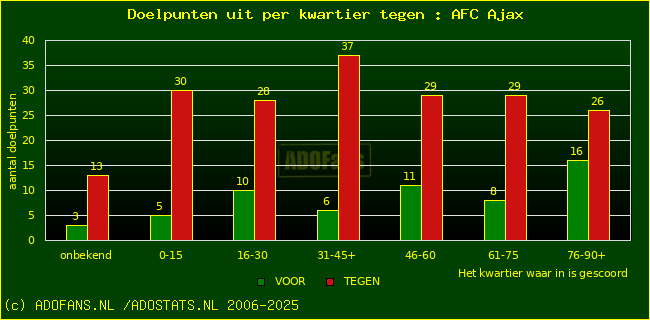 winst gelijk verlies piechart