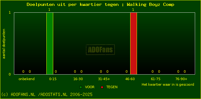 winst gelijk verlies piechart