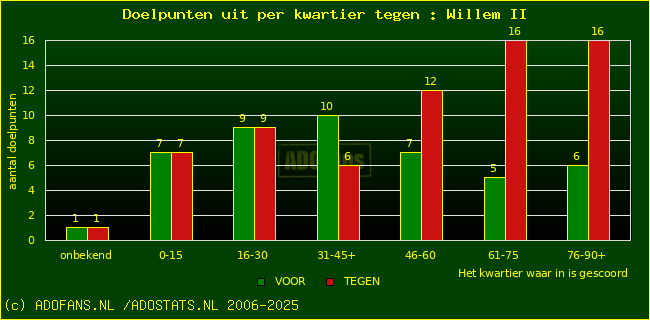 winst gelijk verlies piechart