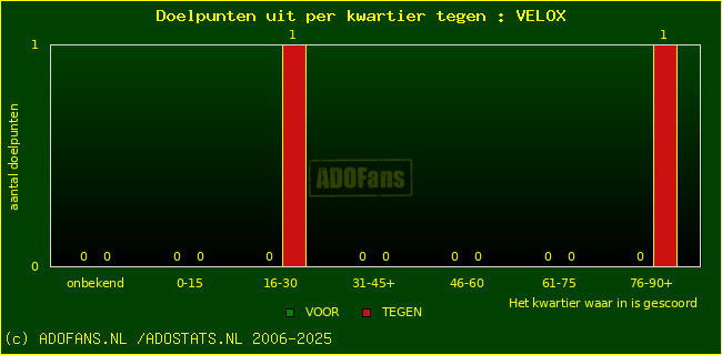 winst gelijk verlies piechart
