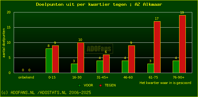 winst gelijk verlies piechart