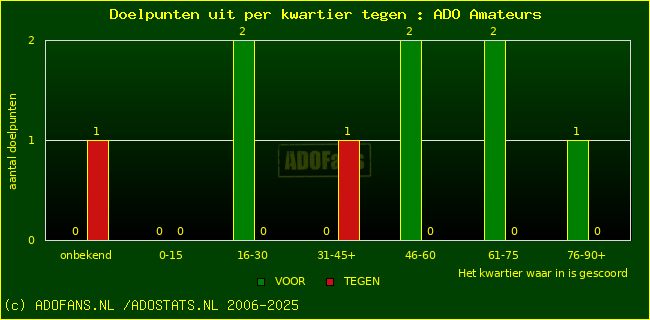 winst gelijk verlies piechart