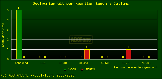 winst gelijk verlies piechart
