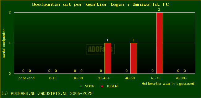 winst gelijk verlies piechart