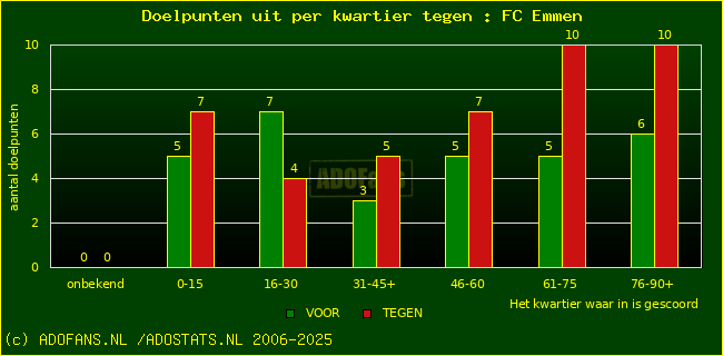 winst gelijk verlies piechart