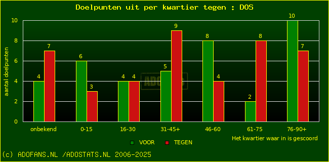 winst gelijk verlies piechart