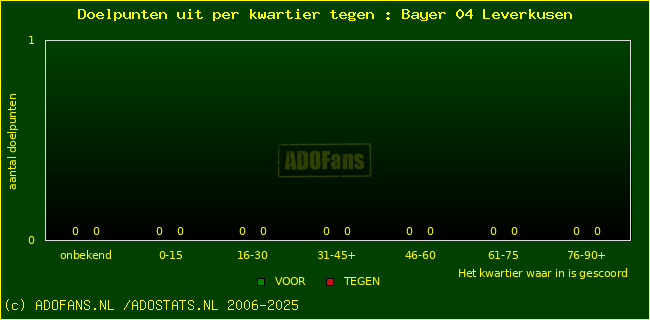 winst gelijk verlies piechart