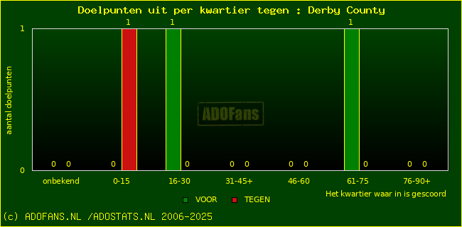 winst gelijk verlies piechart