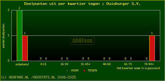 winst gelijk verlies piechart