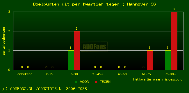 winst gelijk verlies piechart