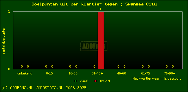 winst gelijk verlies piechart