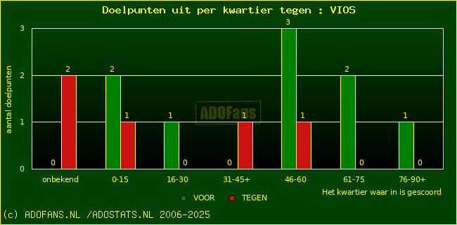 winst gelijk verlies piechart