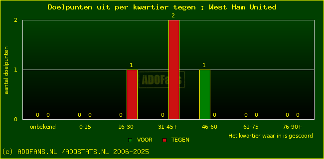 winst gelijk verlies piechart