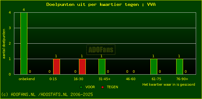 winst gelijk verlies piechart