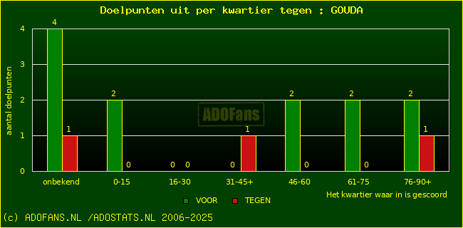 winst gelijk verlies piechart