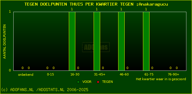 winst gelijk verlies piechart
