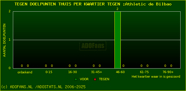 winst gelijk verlies piechart