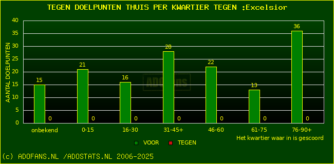 winst gelijk verlies piechart