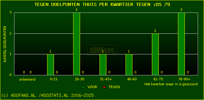 winst gelijk verlies piechart