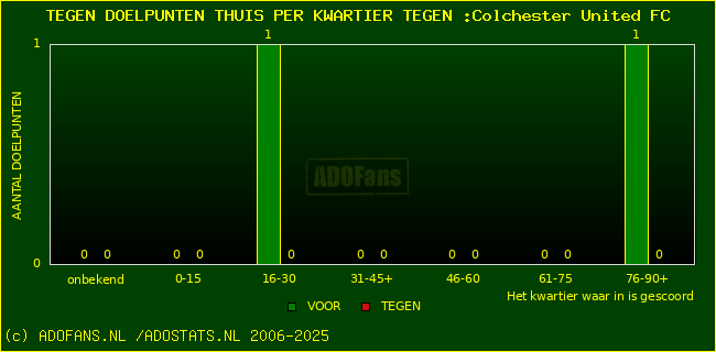 winst gelijk verlies piechart