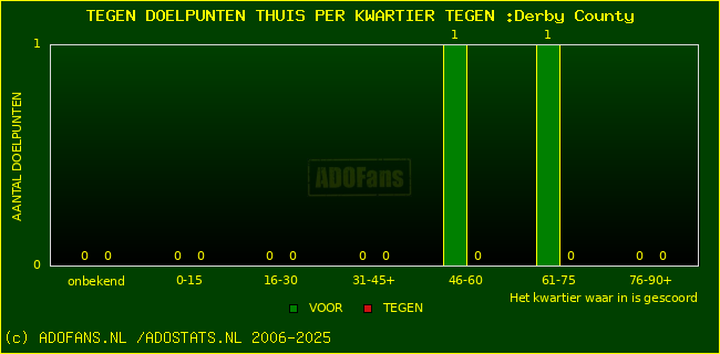 winst gelijk verlies piechart