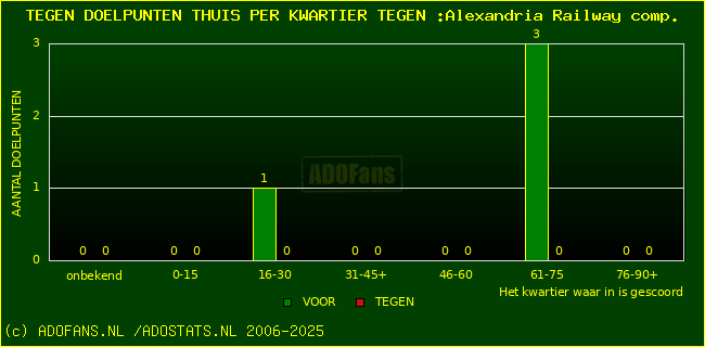 winst gelijk verlies piechart