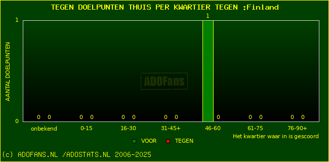 winst gelijk verlies piechart