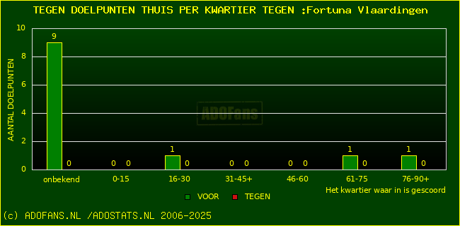 winst gelijk verlies piechart