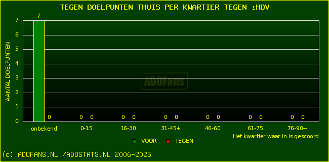 winst gelijk verlies piechart