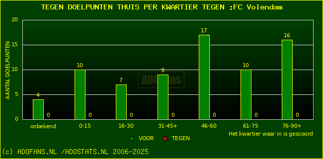 winst gelijk verlies piechart