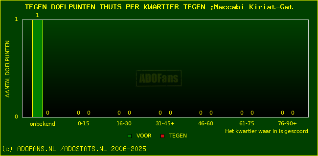 winst gelijk verlies piechart