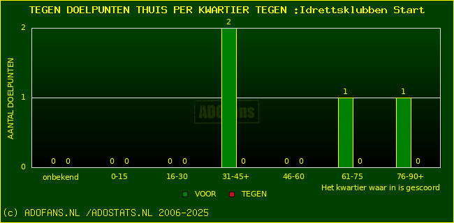 winst gelijk verlies piechart